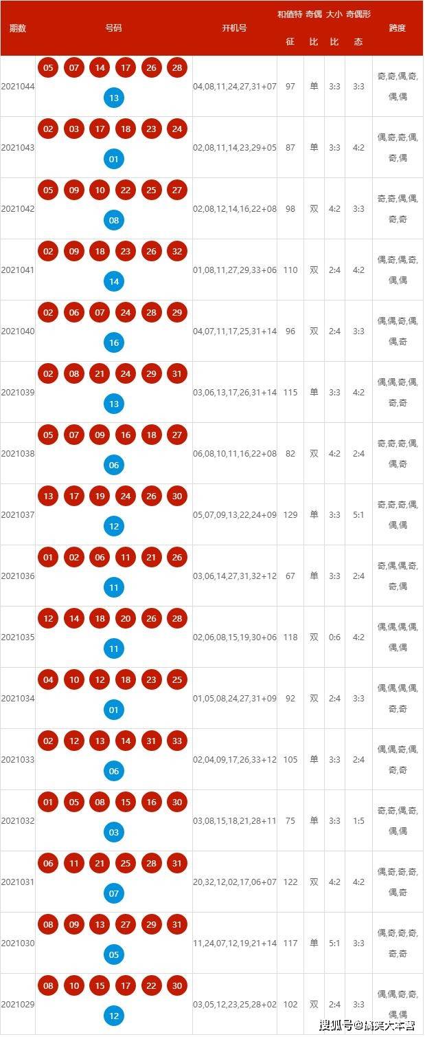 新澳2025今晚开奖资料汇总-警惕虚假宣传，数据校验执行